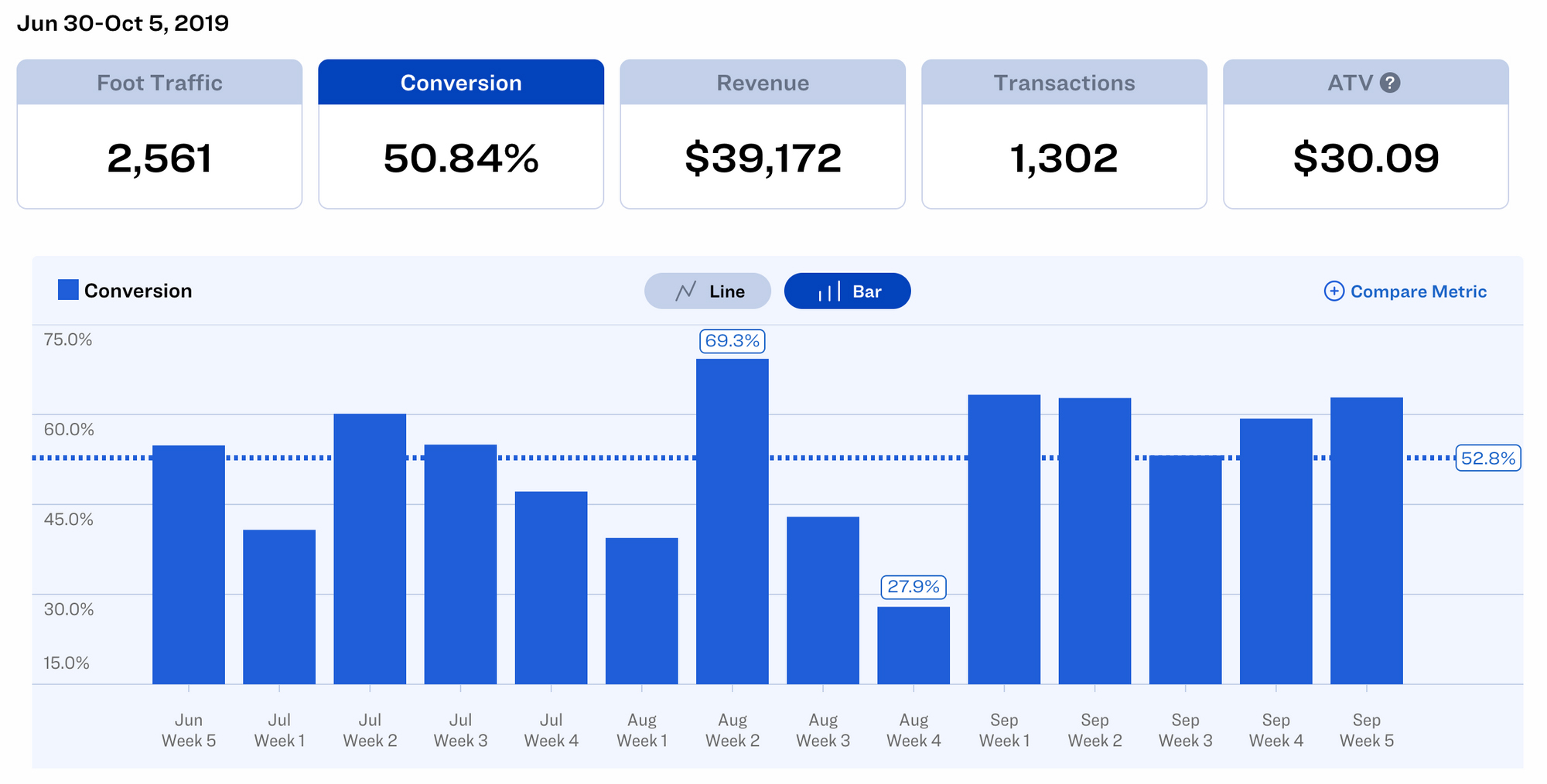 dor-dashboard-ການແປງ